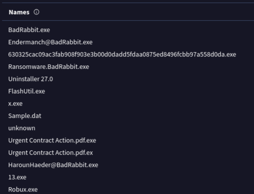 VirusTotal malware family identification